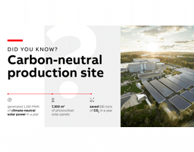 ABB Electrification’s Mission to Zero: one year on